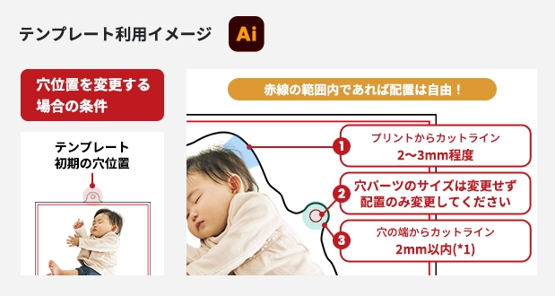 テンプレート利用イメージ