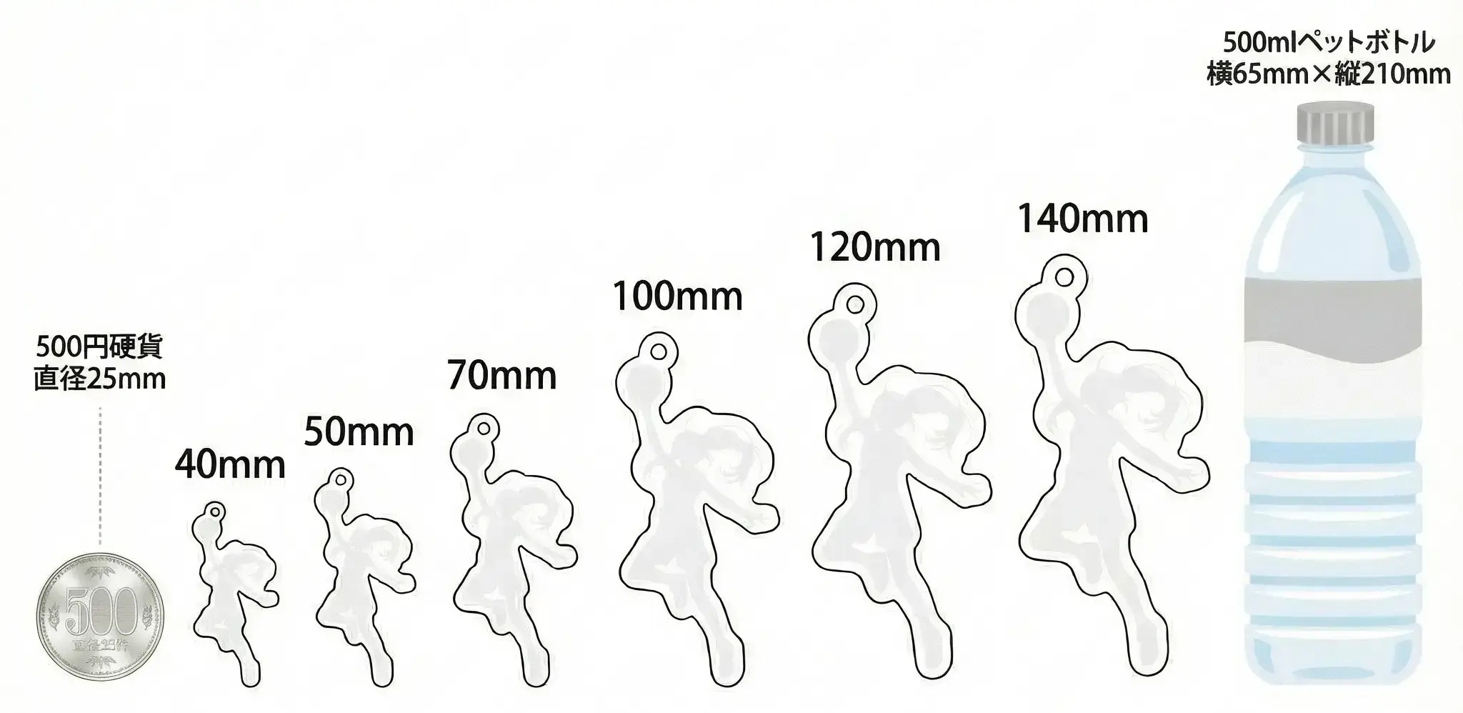 アクリルキーホルダー フリーカット ｜ 1個からでもつくれて安い。送料無料 サイズサンプル