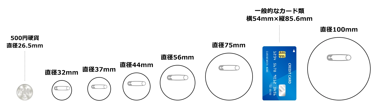 缶バッジ 円形 ｜ 1個からでもつくれて安い。送料無料 サイズサンプル