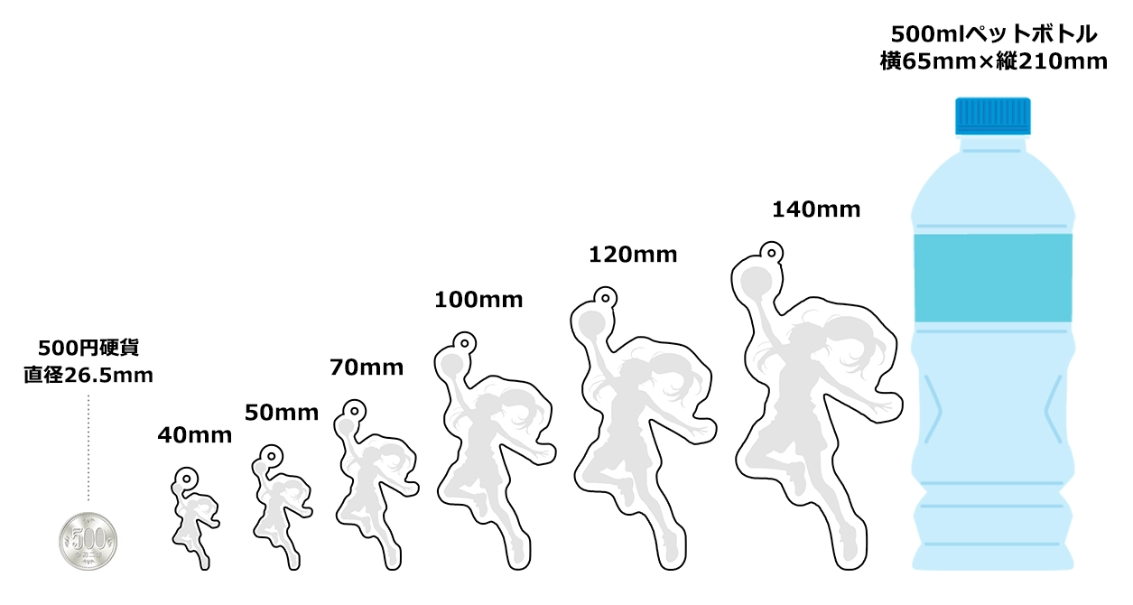 アクリルキーホルダー フリーカット ｜ 小ロットが安い。いつでも送料無料 サイズサンプル