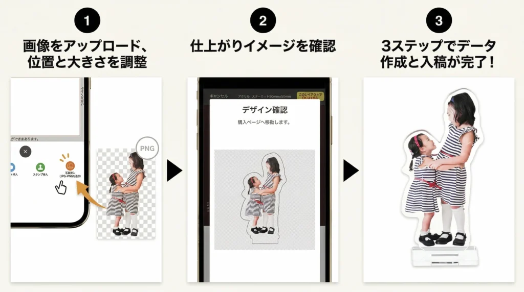 シミュレーターは、サイト内で使えるオリジナルグッズ専用ツール